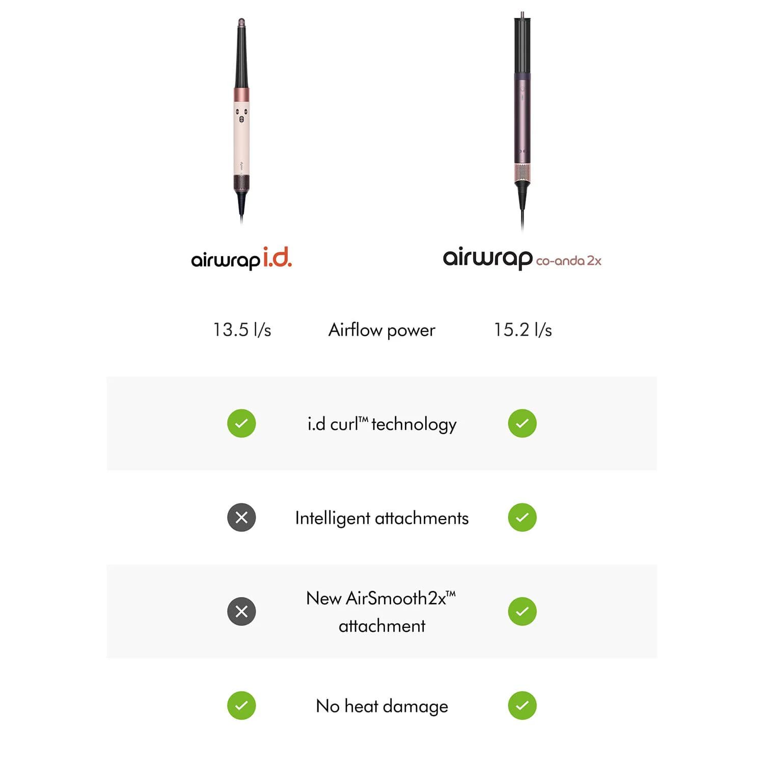 Airwrap Coanda2x™ Multi-styler and Dryer