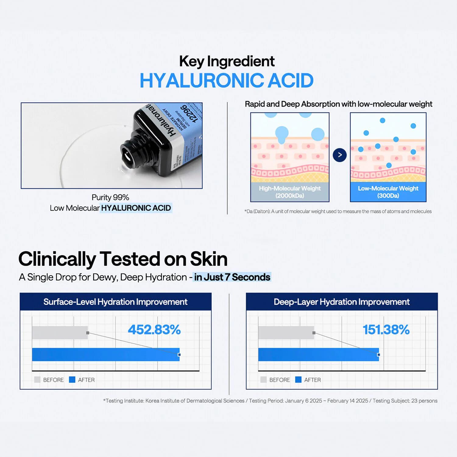 Hyaluronate Serum