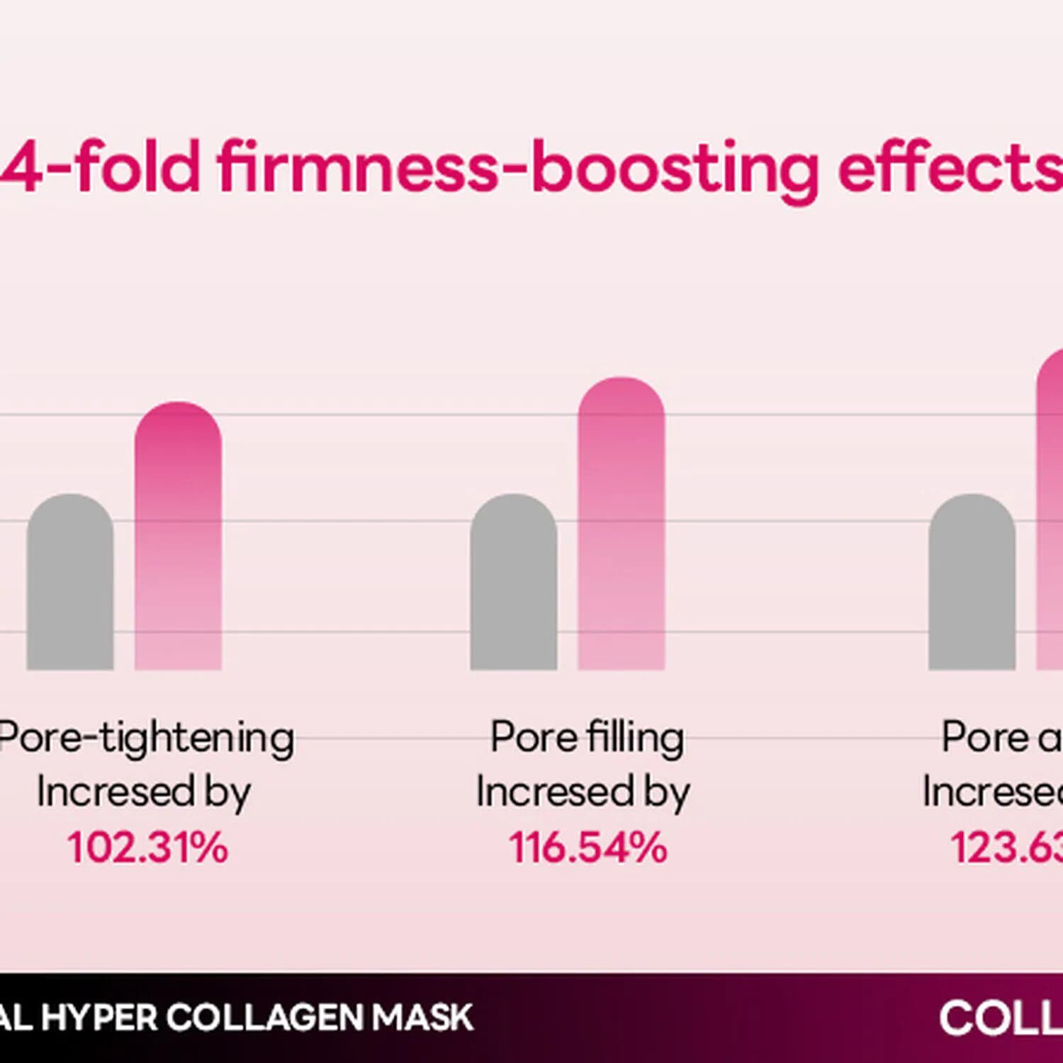 Hyper Collagen Mask