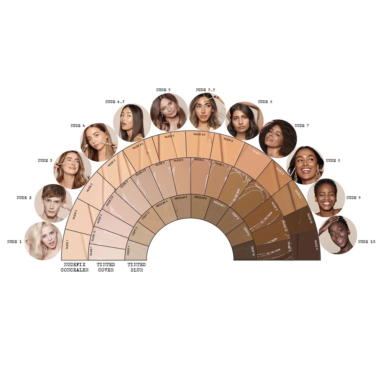 Nudefix Cream Concealer