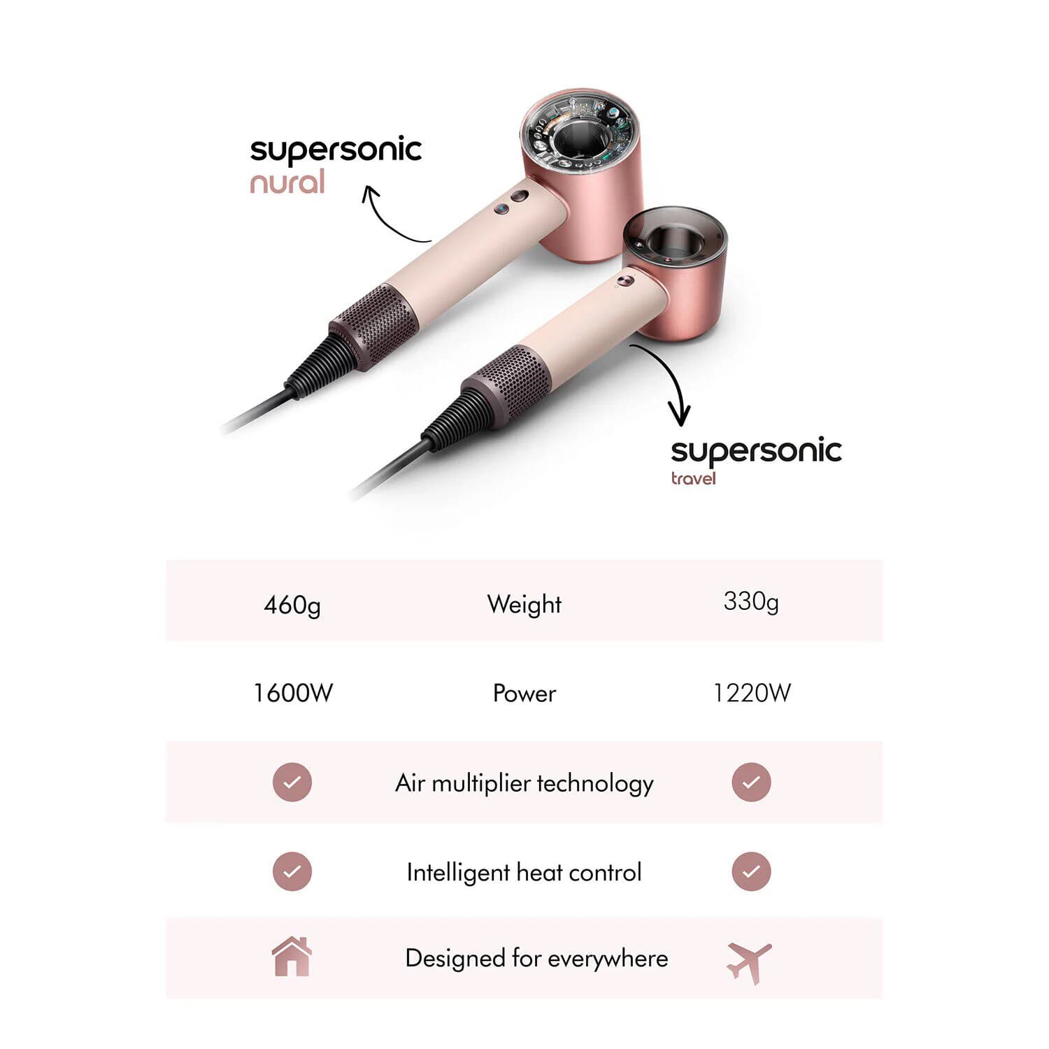 Supersonic Travel Hair Dryer in Ceramic Pink