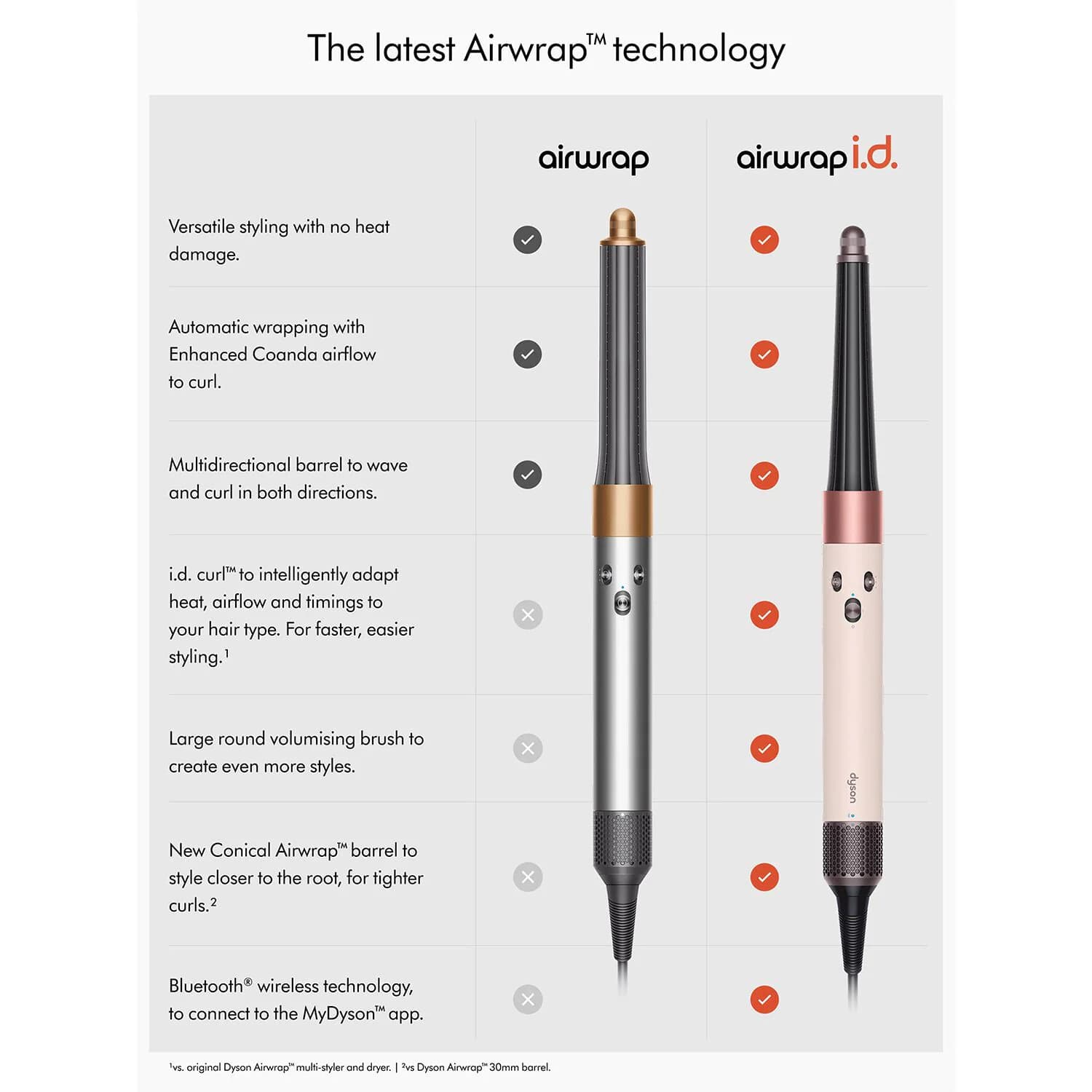 Airwrap i.d.™ Multi-styler in Ceramic Pink