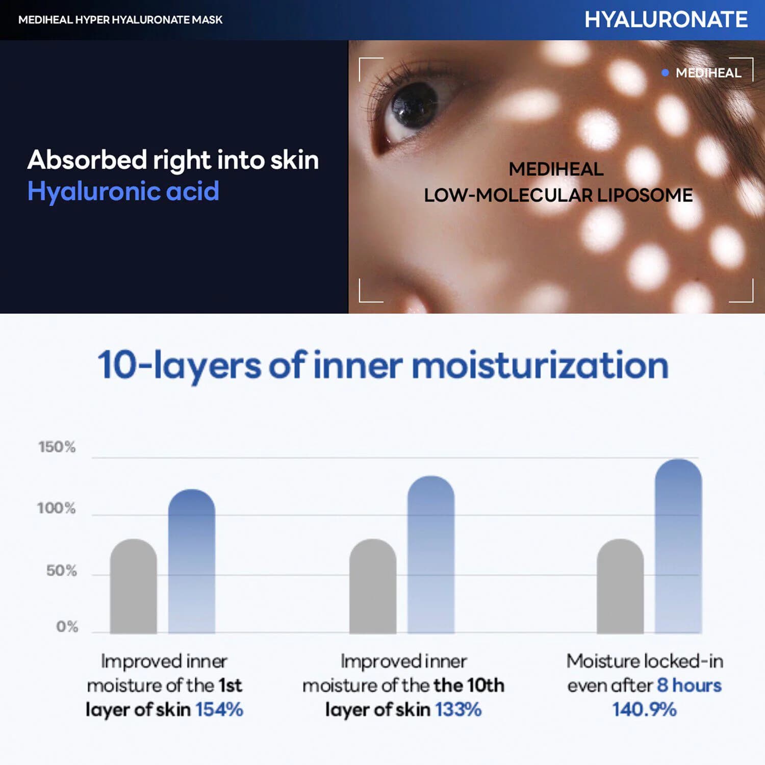 Hyper Hyaluronate Mask
