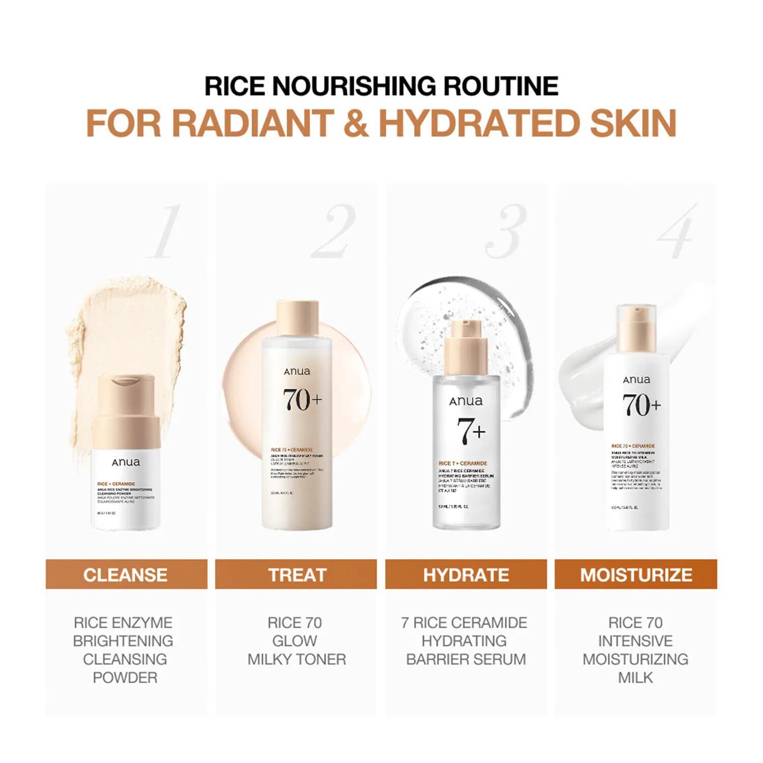 Rice 70 Intensive Moisturizing Milk