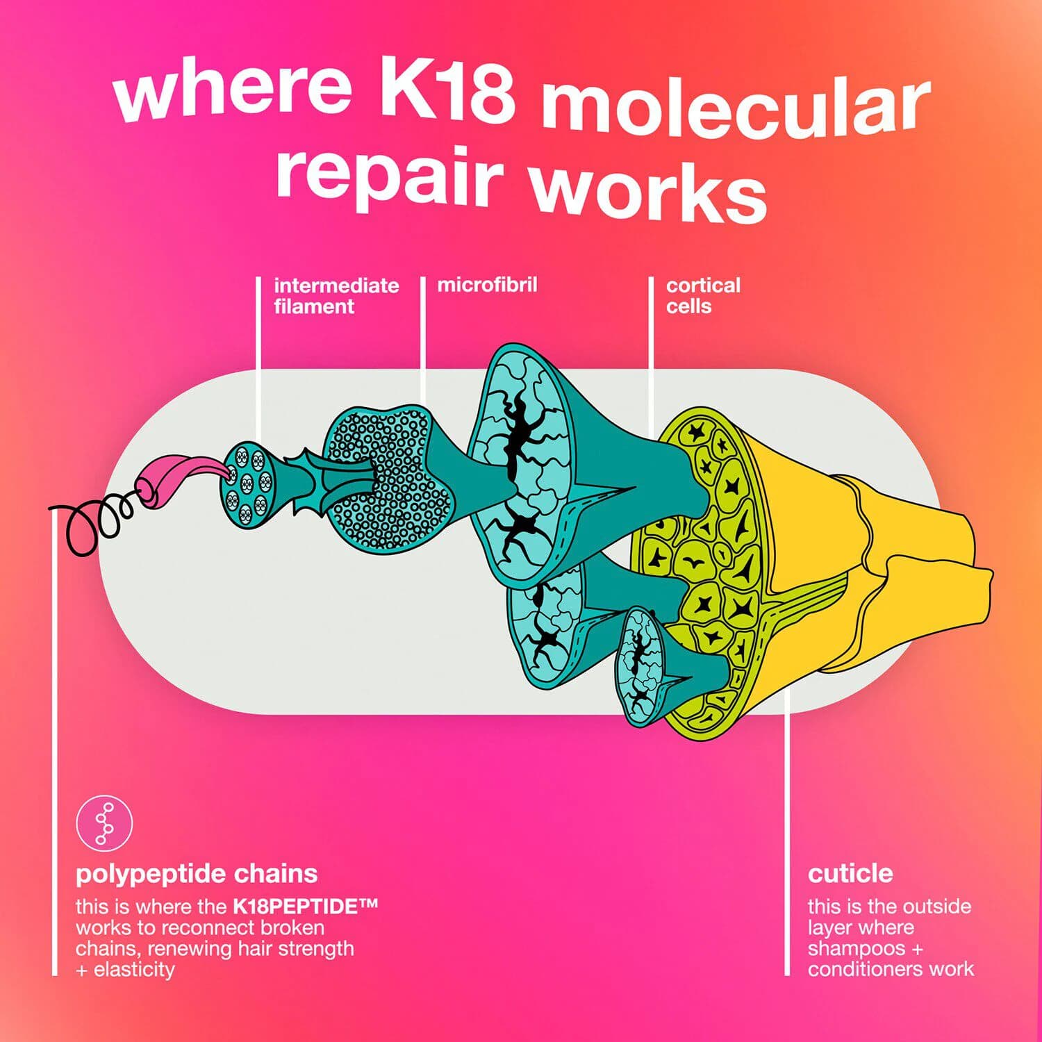 Leave-In Molecular Repair Hair Mask