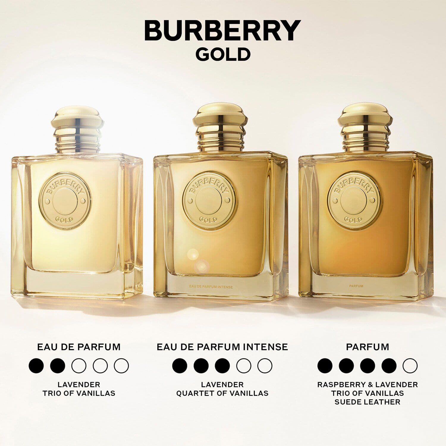 Gold - Parfum