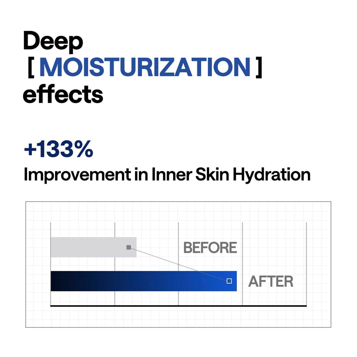 Hyper Hyaluronate Mask