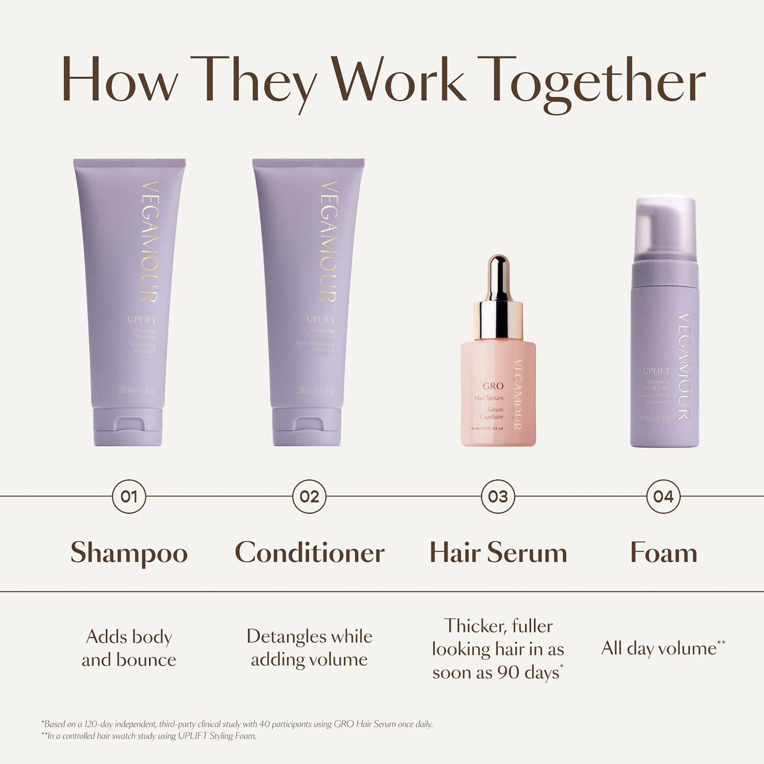 Uplift Volumizing Conditioner