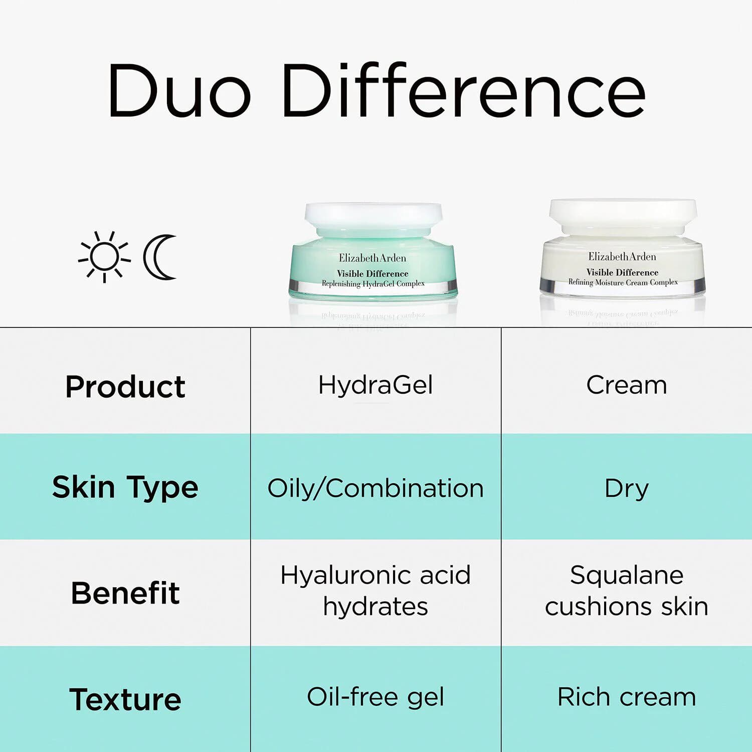 Visible Difference Dewy Skin 2-Piece Set