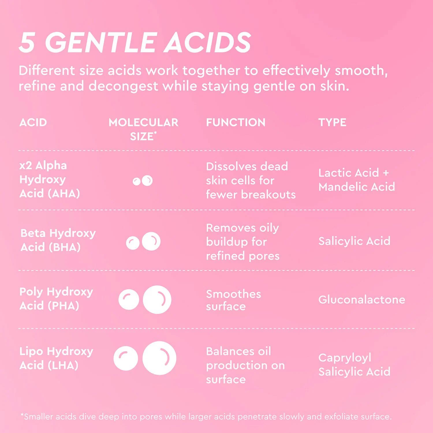LHA + AHA Exfoliating Korean Toner Pads for Smooth &Hydrated Skin