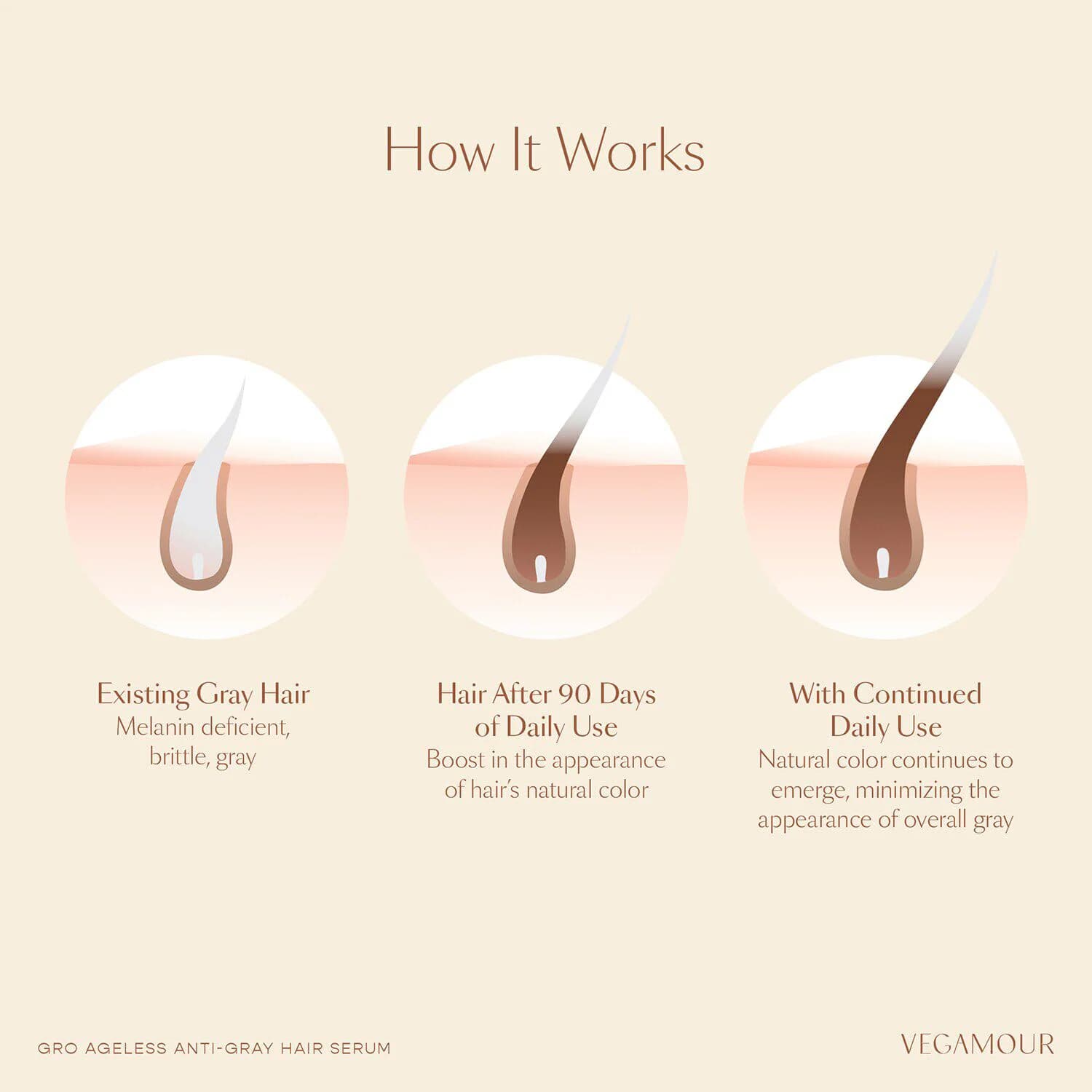 GRO Ageless Anti-Gray Hair Serum