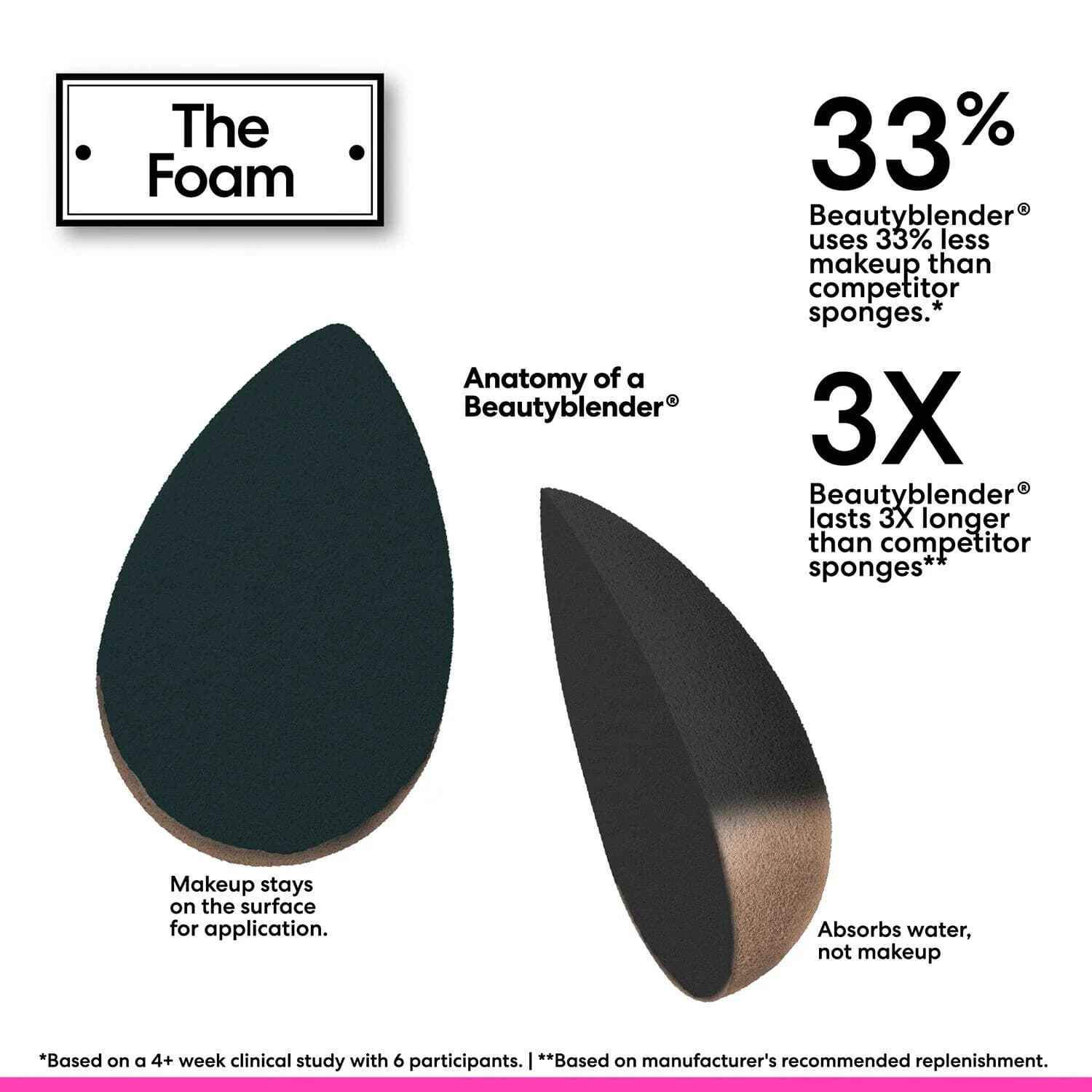 Foam Pop Blending Duo Gift Set