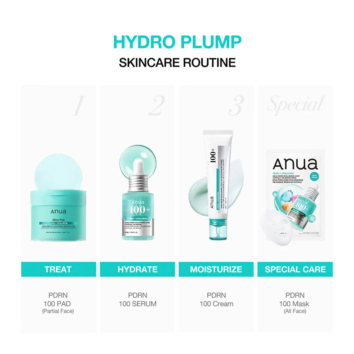 Mini for Plumping