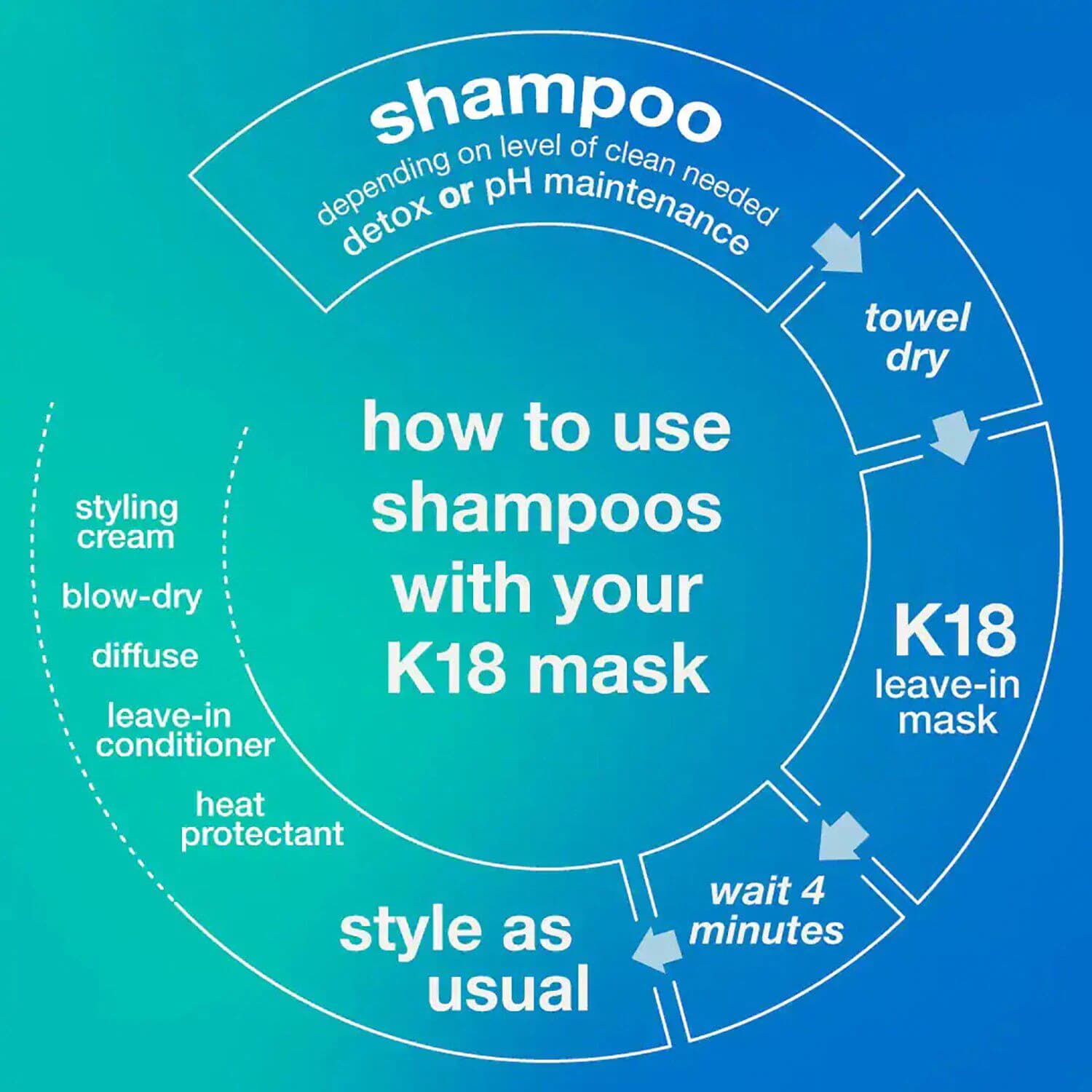 Detox Shampoo