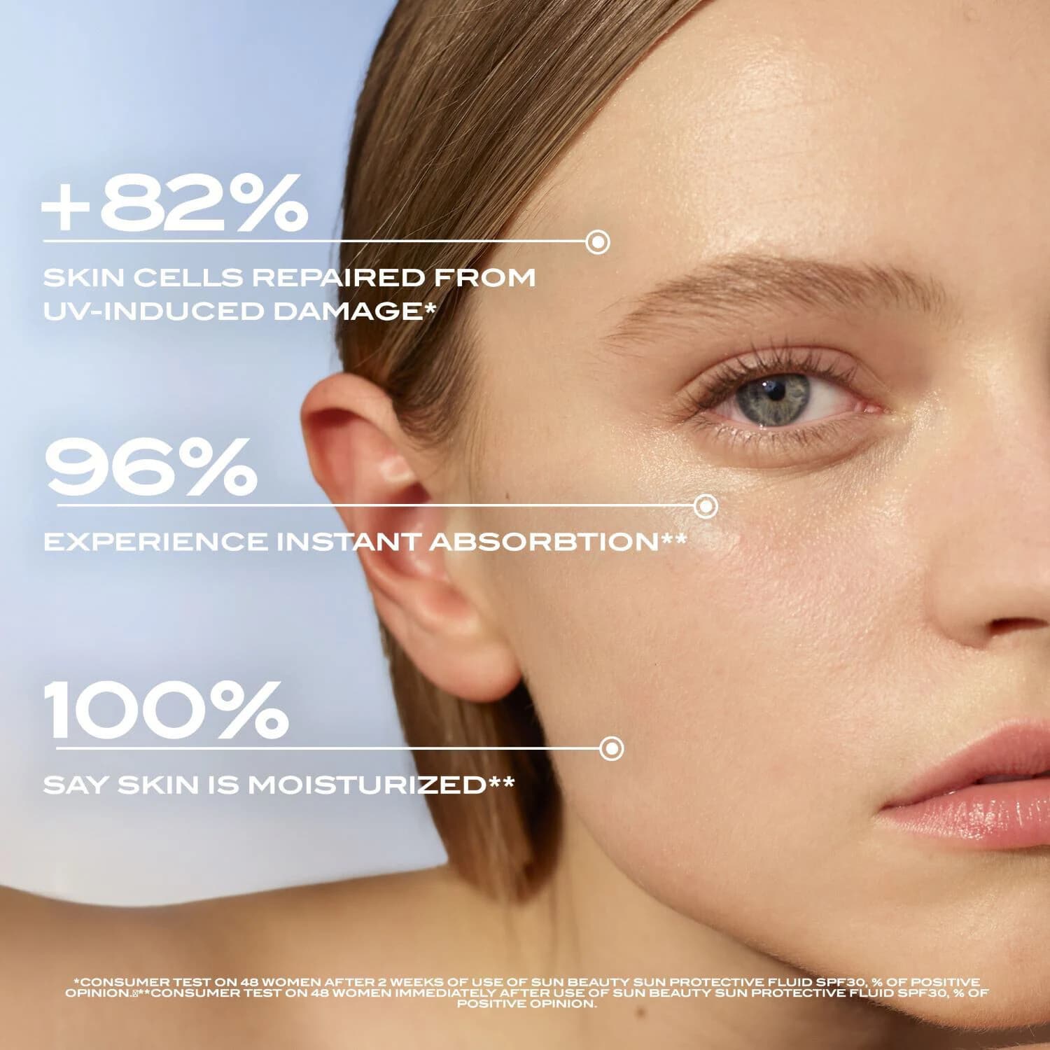 Sun Sensitive - Oil-Free Milky Fluid SPF50