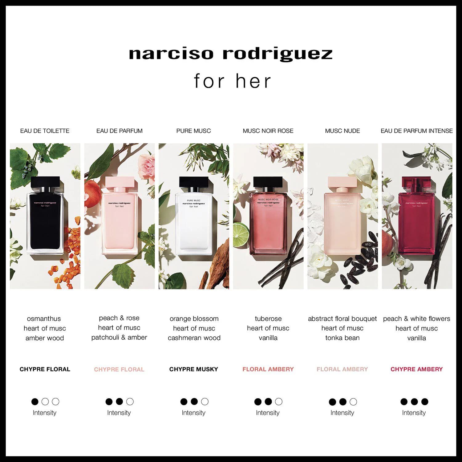 For Her Pure Musc – Eau de Parfum Fragrance Set