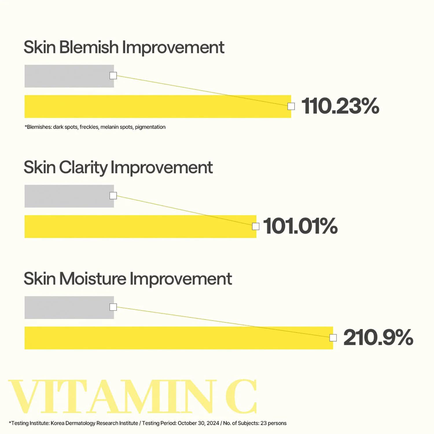 Essential Mask_Vitamin C